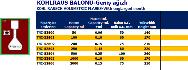 Kohlraus Balonu - Geniş Ağızlı  