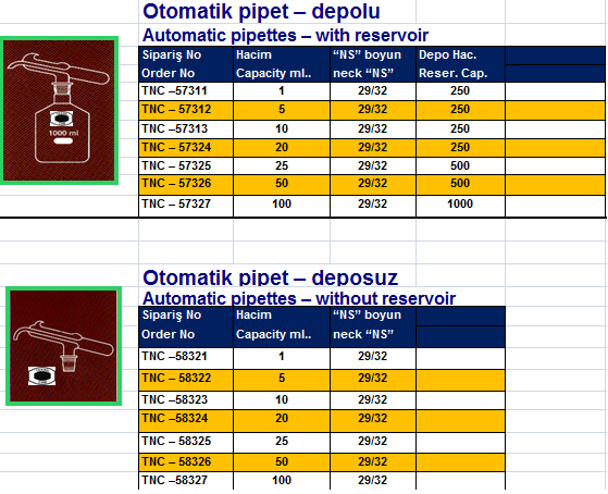 Otomatik Pipet Ve Başlığı