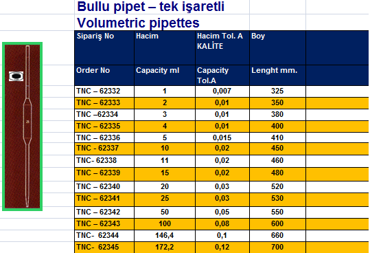 Bullu Pipet  