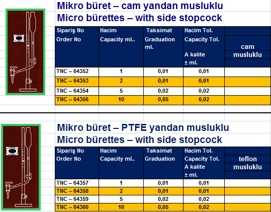 Mikro Büret  