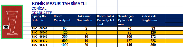 Konik Mezur Tahsimatlı  