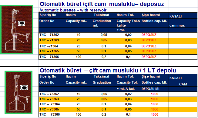 Otomatik Büret