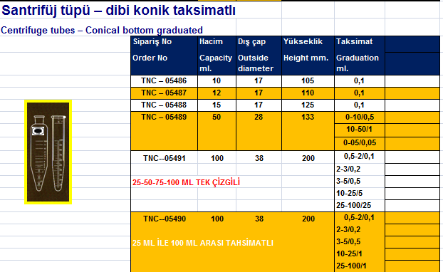 Santrifüj Tüpü Dibi Konik Ve Taksimatlı 