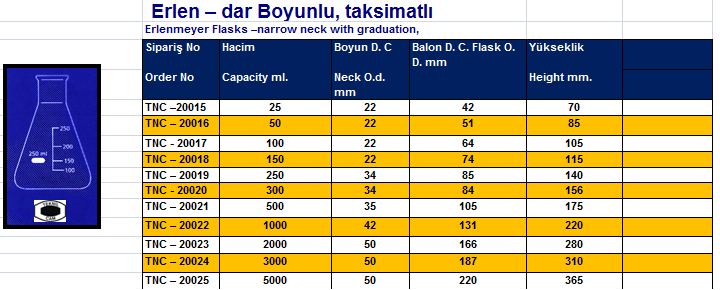 Erlen – dar Boyunlu, taksimatlı