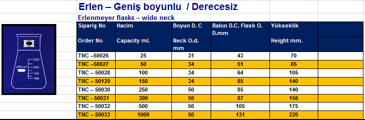 Erlen – Geniş boyunlu / Derecesiz 