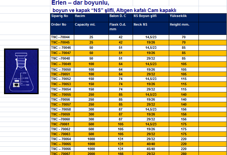 Erlen – dar boyunlu