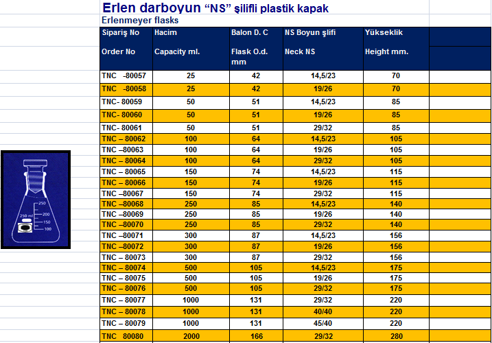 Erlen darboyun “NS” şilifli plastik kapak