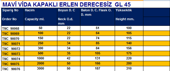 MAVİ VİDA KAPAKLI ERLEN DERECESİZ  GL 45