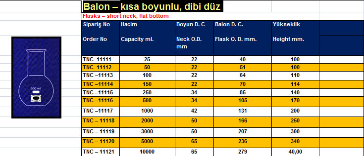 Balon – kısa boyunlu, dibi düz