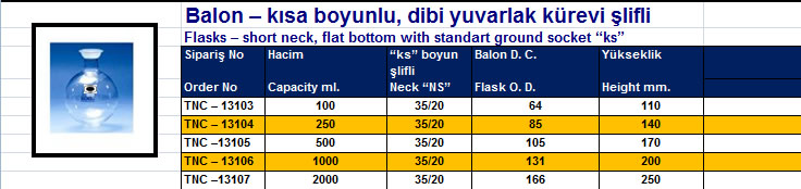 Balon – kısa boyunlu, dibi yuvarlak kürevi şlifli  