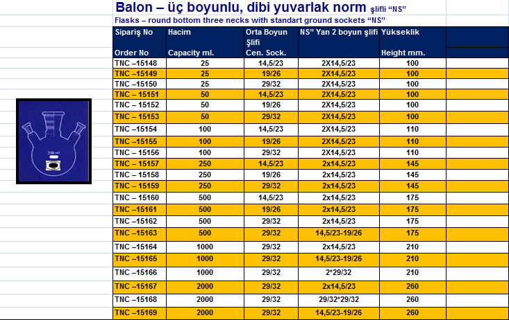 Balon – üç boyunlu, dibi yuvarlak norm şlifli “NS” 