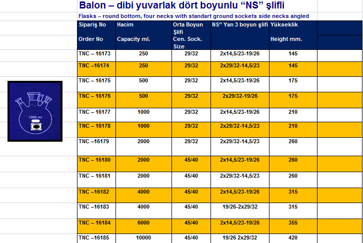 Balon – dibi yuvarlak dört boyunlu “NS” şlifli 