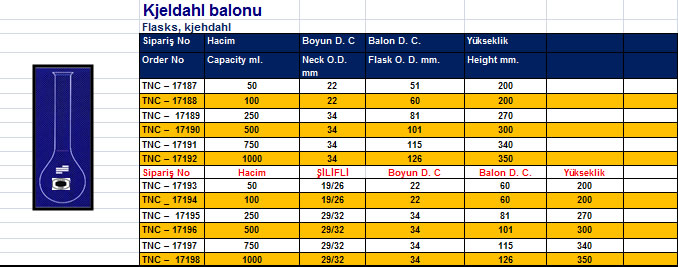 Kjeldahl balonu 