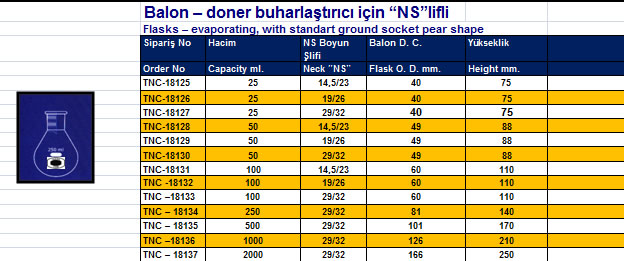 Balon – doner buharlaştırıcı için “NS”lifli 