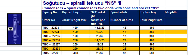 Soğutucu – spiralli tek ucu “NS” ‘li