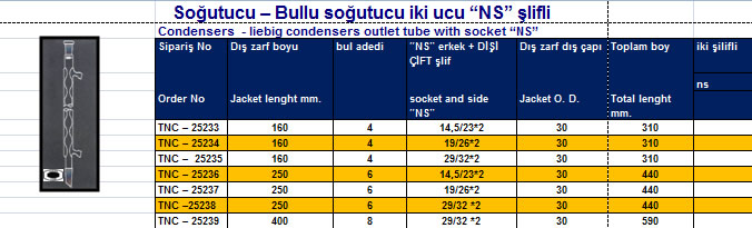 Soğutucu – Bullu soğutucu iki ucu “NS” şlifli 