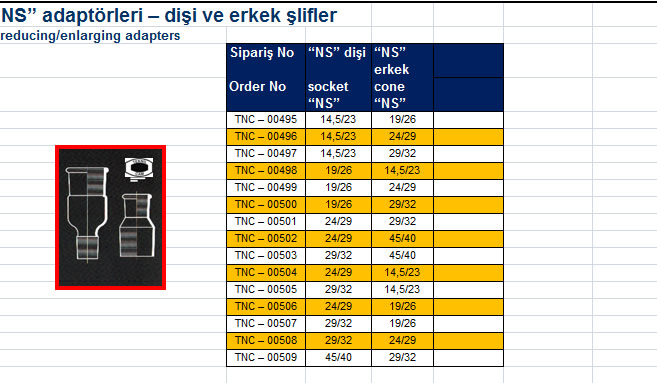 NS” adaptörleri – dişi ve erkek şlifler