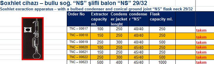 Soxhlet cihazı – bullu soğ. “NS” şlifli balon “NS” 29/32 