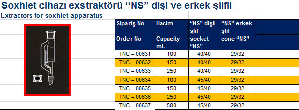 Soxhlet cihazı exstraktörü “NS” dişi ve erkek şlifli 