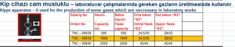 Kip cihazı cam musluklu – laboratuvar çalışmalarında gereken gazların üretilmesinde kullanılır. 