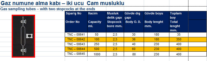 Gaz numune alma kabı – iki ucu  Cam musluklu 