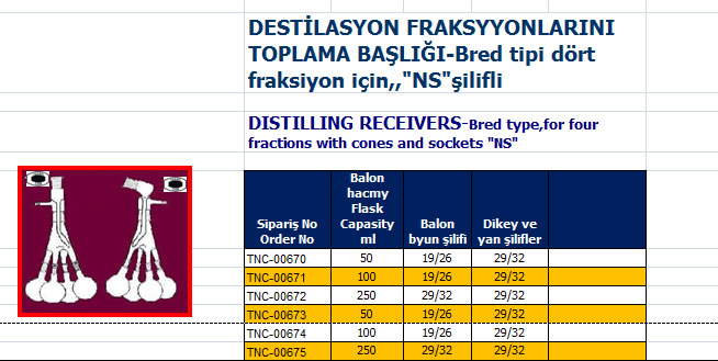 DESTİLASYON FRAKSYYONLARINI TOPLAMA BAŞLIĞI-Bred tipi dört fraksiyon için,,