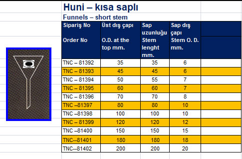 Huni – kısa saplı