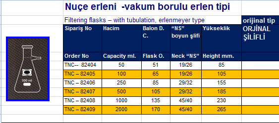 Nuçe erleni  -vakum borulu erlen tipi