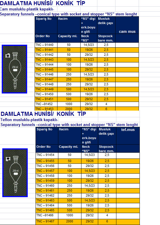 DAMLATMA HUNİSİ/  KONİK  TİP