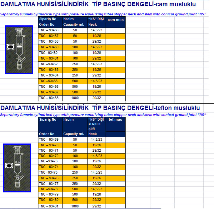 DAMLATMA HUNİSİ/SİLİNDİRİK  TİP BASINÇ DENGELİ