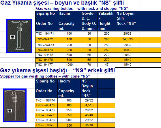 Gaz Yıkama şişesi 