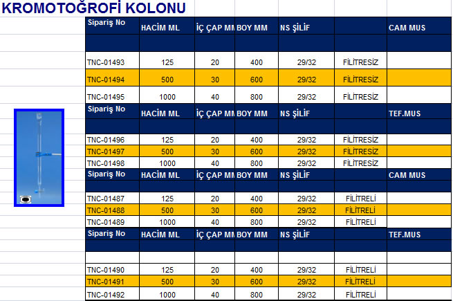 KROMOTOĞROFİ KOLONU